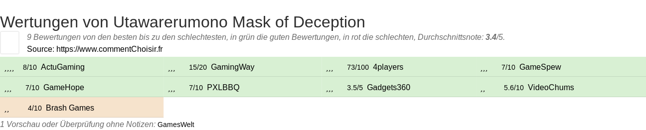 Ratings Utawarerumono Mask of Deception