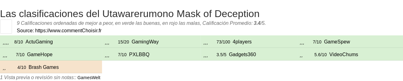 Ratings Utawarerumono Mask of Deception