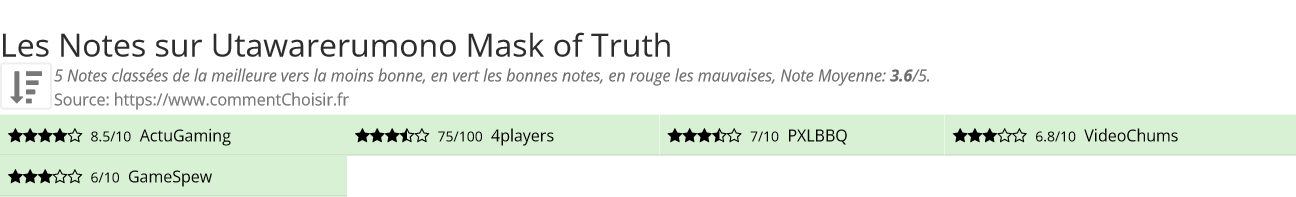 Ratings Utawarerumono Mask of Truth