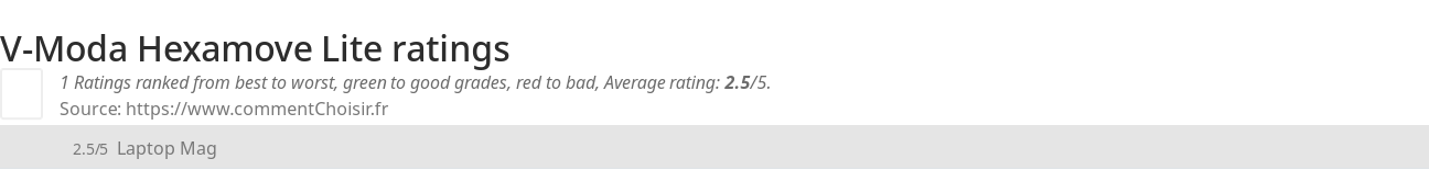 Ratings V-Moda Hexamove Lite