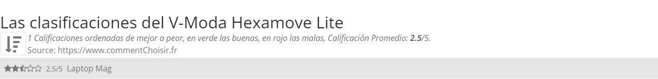 Ratings V-Moda Hexamove Lite