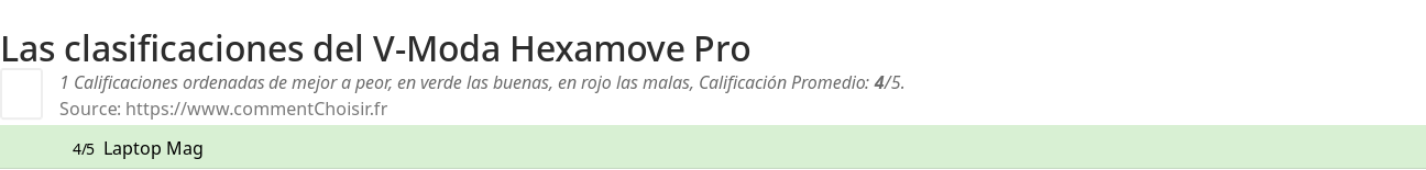 Ratings V-Moda Hexamove Pro