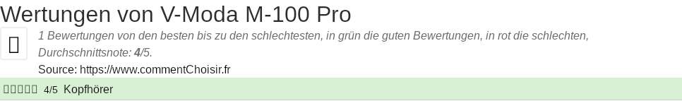 Ratings V-Moda M-100 Pro