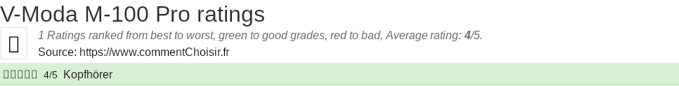 Ratings V-Moda M-100 Pro