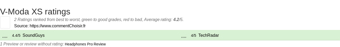 Ratings V-Moda XS