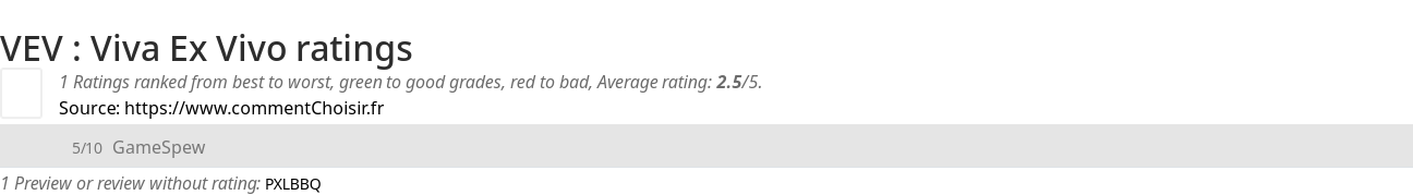 Ratings VEV : Viva Ex Vivo