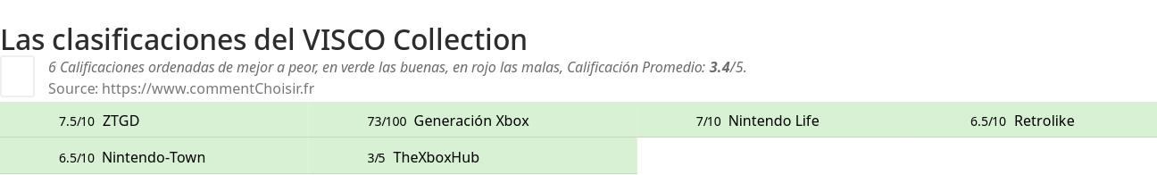 Ratings VISCO Collection