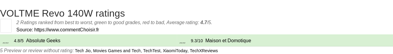 Ratings VOLTME Revo 140W