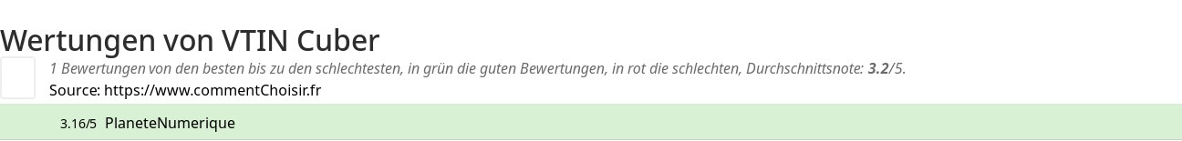 Ratings VTIN Cuber