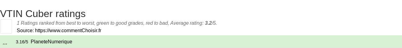 Ratings VTIN Cuber