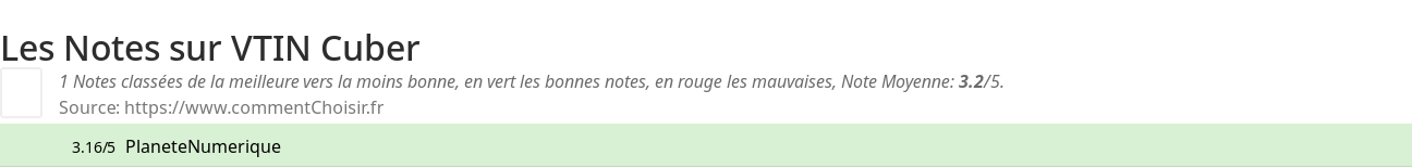 Ratings VTIN Cuber