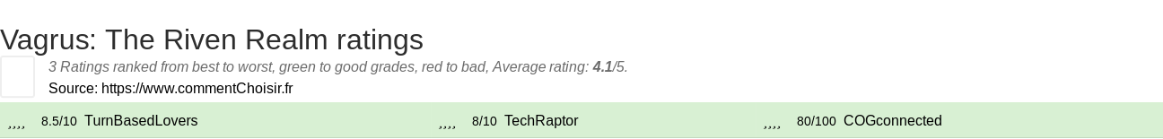 Ratings Vagrus: The Riven Realm