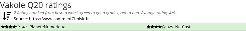 Ratings Vakole Q20