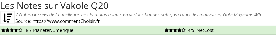 Ratings Vakole Q20