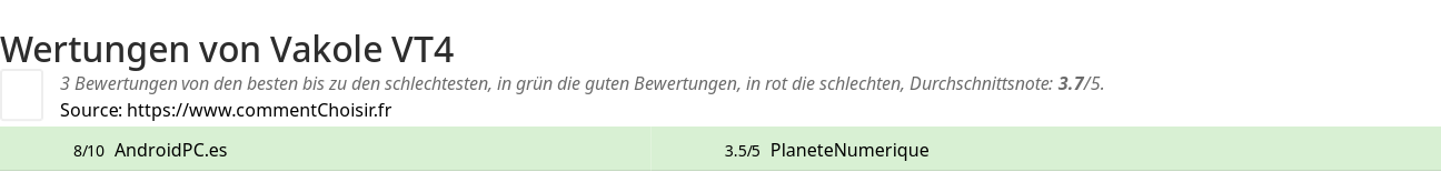Ratings Vakole VT4