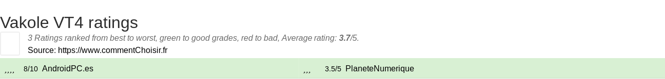 Ratings Vakole VT4