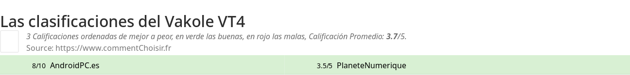 Ratings Vakole VT4