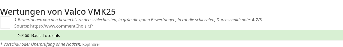 Ratings Valco VMK25