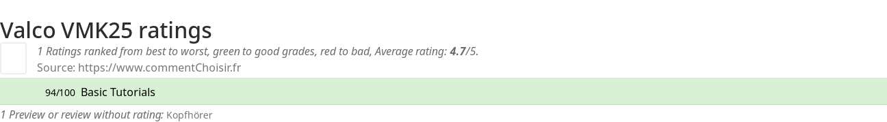 Ratings Valco VMK25