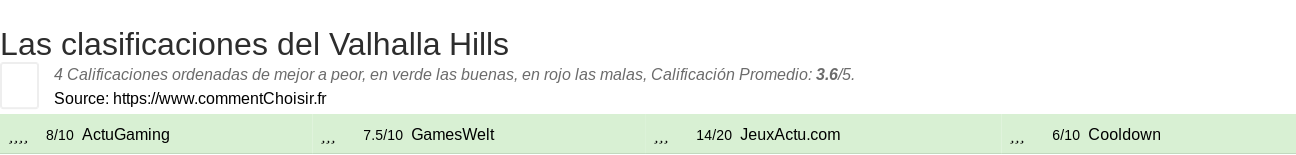 Ratings Valhalla Hills