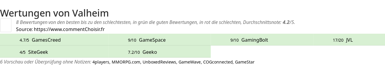 Ratings Valheim