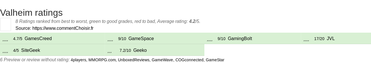 Ratings Valheim