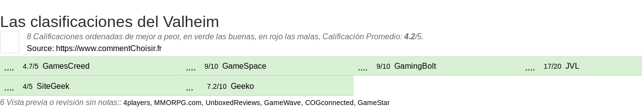Ratings Valheim