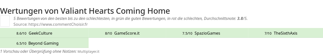 Ratings Valiant Hearts Coming Home