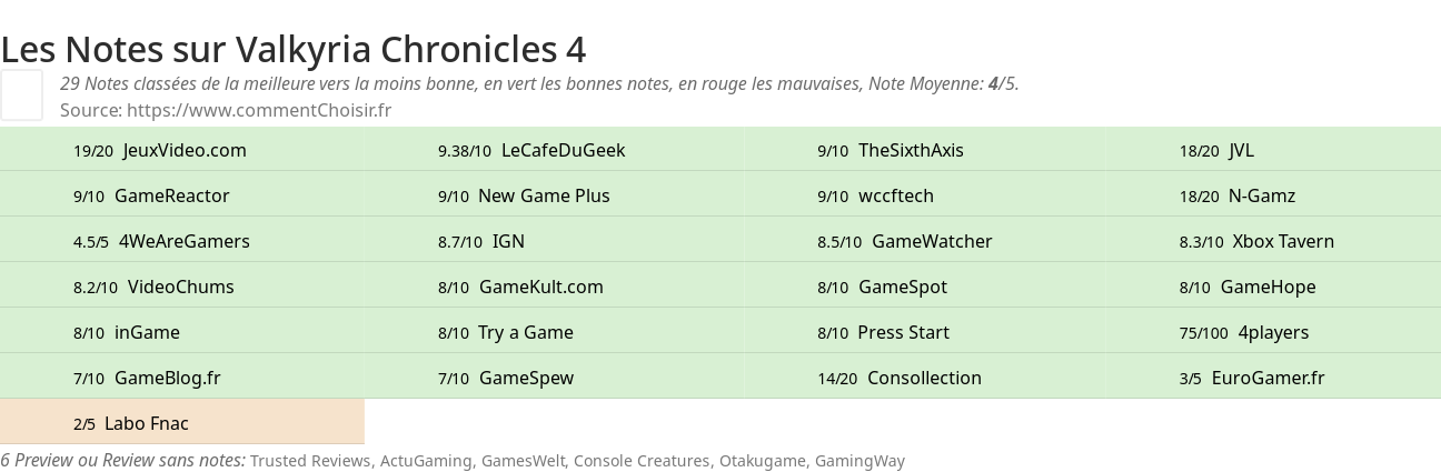 Ratings Valkyria Chronicles 4