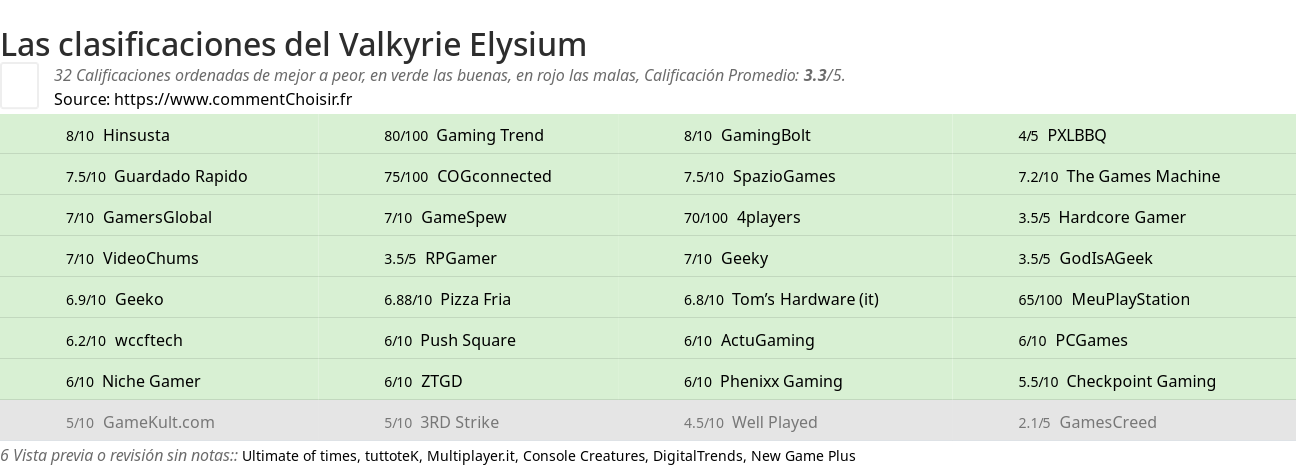 Ratings Valkyrie Elysium