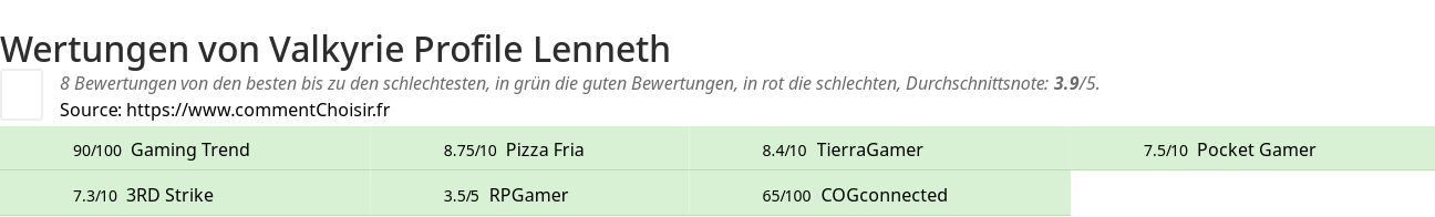 Ratings Valkyrie Profile Lenneth