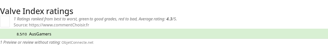 Ratings Valve Index