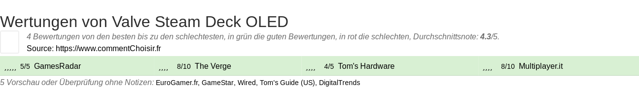 Ratings Valve Steam Deck OLED
