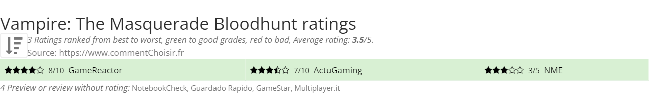 Ratings Vampire: The Masquerade Bloodhunt