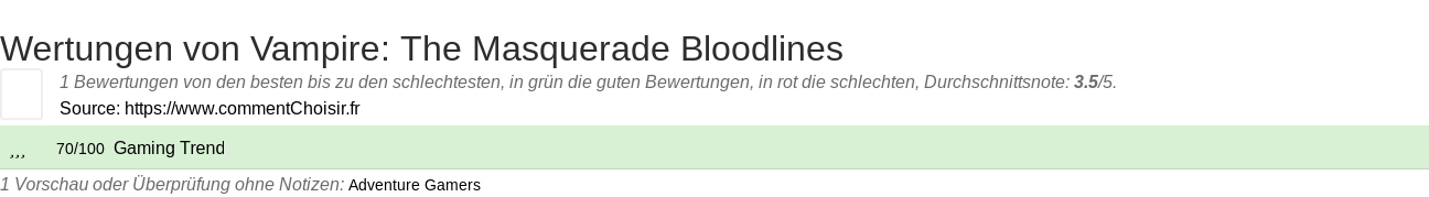 Ratings Vampire: The Masquerade Bloodlines