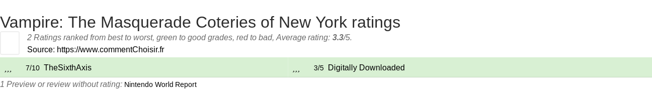 Ratings Vampire: The Masquerade Coteries of New York