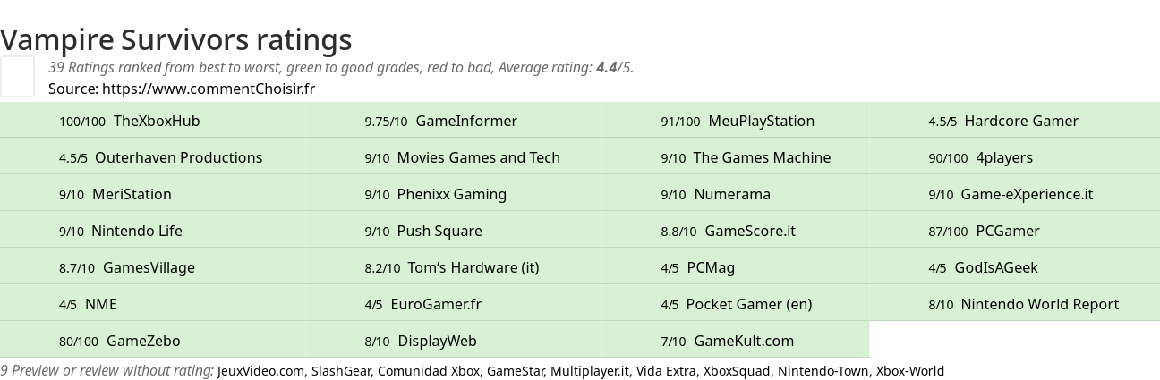 Ratings Vampire Survivors