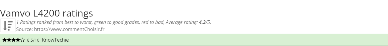 Ratings Vamvo L4200