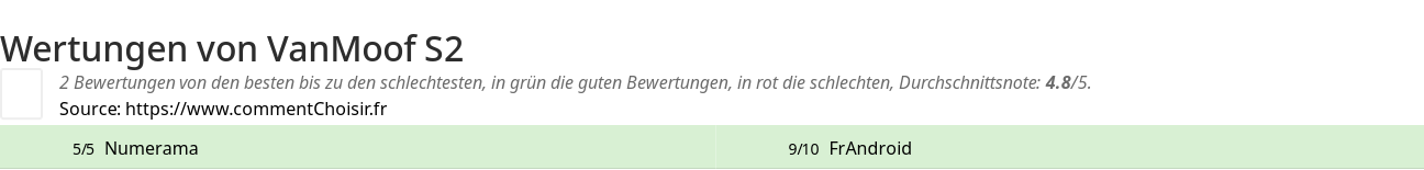 Ratings VanMoof S2