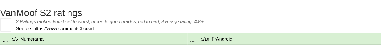 Ratings VanMoof S2