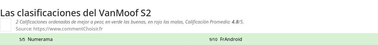 Ratings VanMoof S2