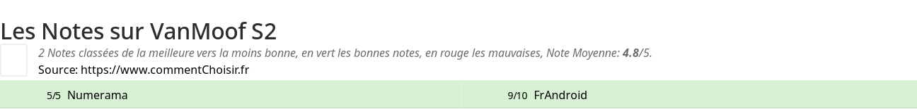 Ratings VanMoof S2