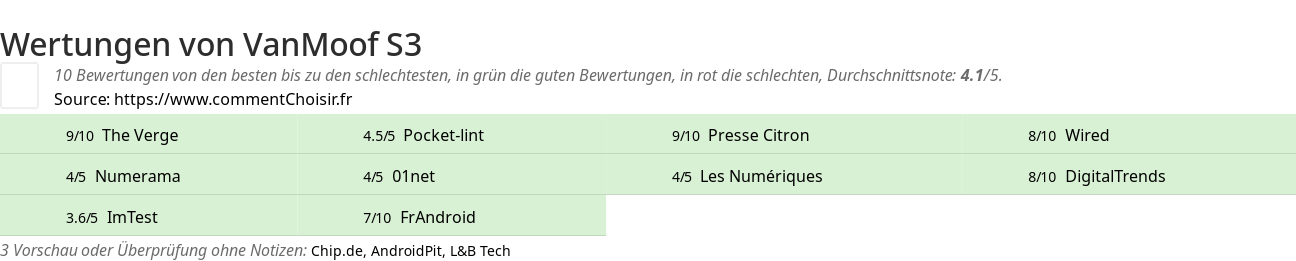 Ratings VanMoof S3