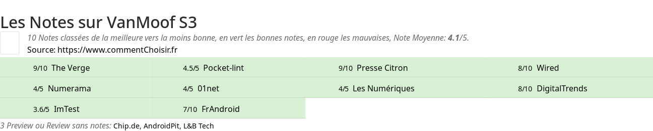 Ratings VanMoof S3