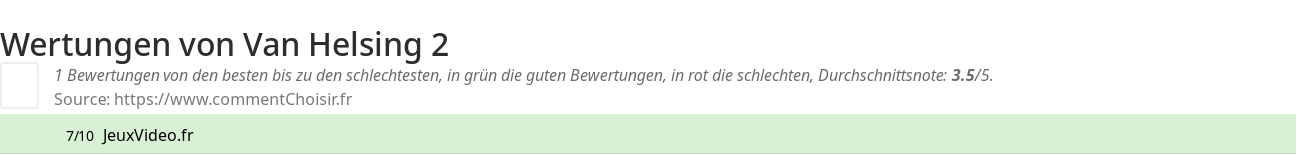 Ratings Van Helsing 2