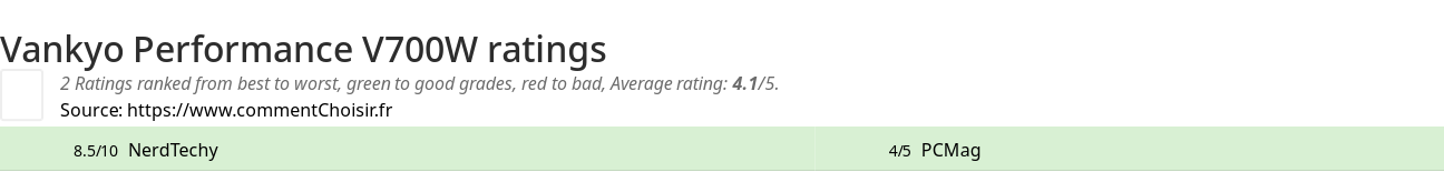 Ratings Vankyo Performance V700W