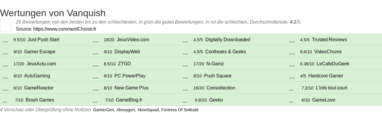 Ratings Vanquish