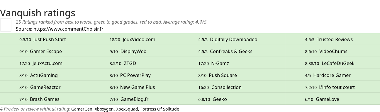 Ratings Vanquish