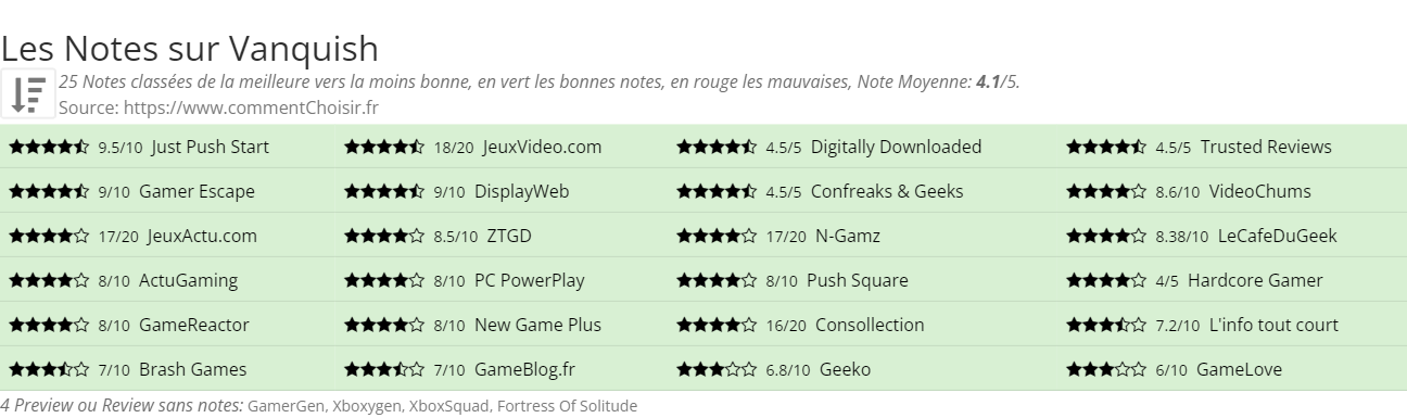 Ratings Vanquish