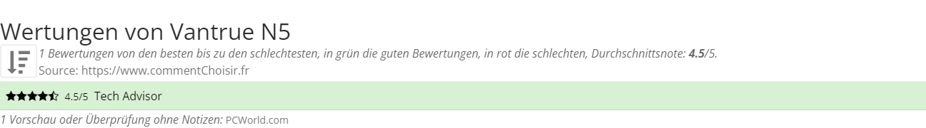 Ratings Vantrue N5